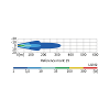 WESEM Ø180 LED Driving & Position Lamp (Sold Each)